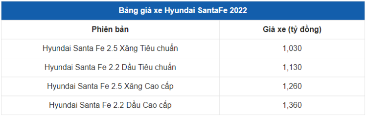 Giá xe Hyundai SantaFe 1
