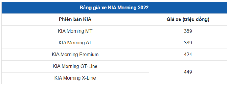 Giá xe Kia Morning thế hệ mới 1