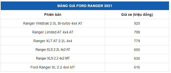 Giá xe Ford Ranger 2021 bao nhiêu? 1