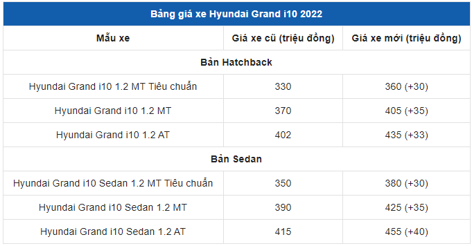Giá xe Hyundai Grand i10 2021 1