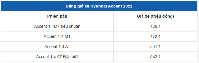 Giá xe Hyndai Accent 2021 1