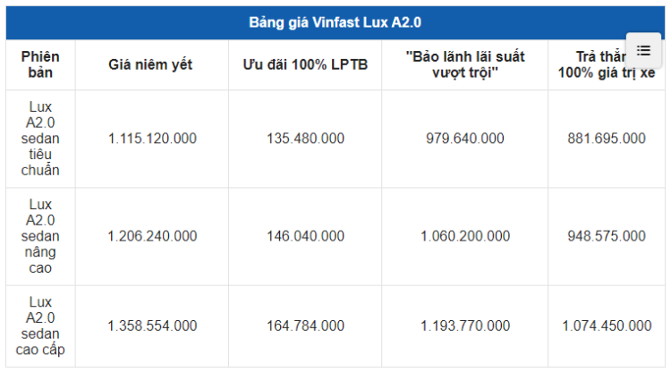 Giá xe Vinfast Lux A2.0 2021 1