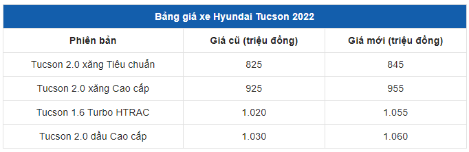 Giá xe Hyundai Tucson 1