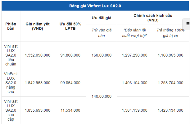 Giá xe VinFast LUX SA2.0 1