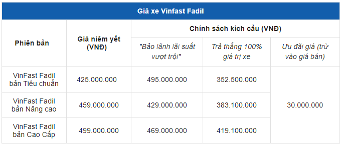 giá niêm yết xe VinFast Fadil tại đại lý 1